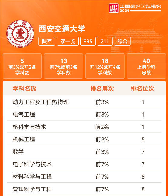 新加坡的国立大学排名_新加坡国立排名大学世界第几_新加坡国立大学世界排名