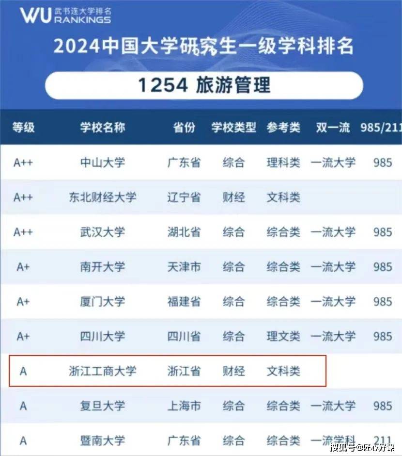 2025年浙江工商大学旅游管理硕士(mta)招生简介