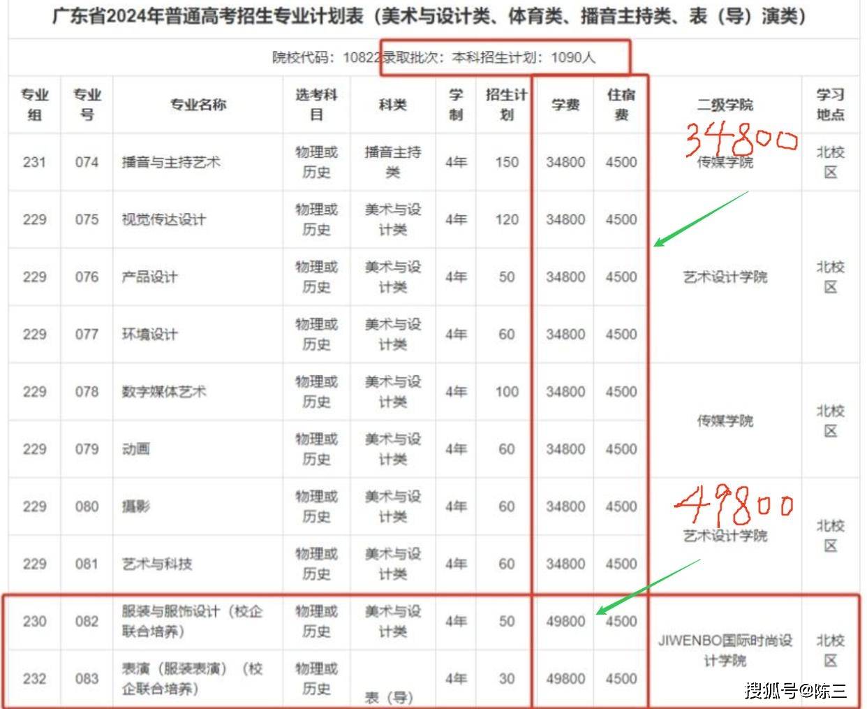 广州白云学院公示:1477名新生放弃入学,绝口不提5万一年学费