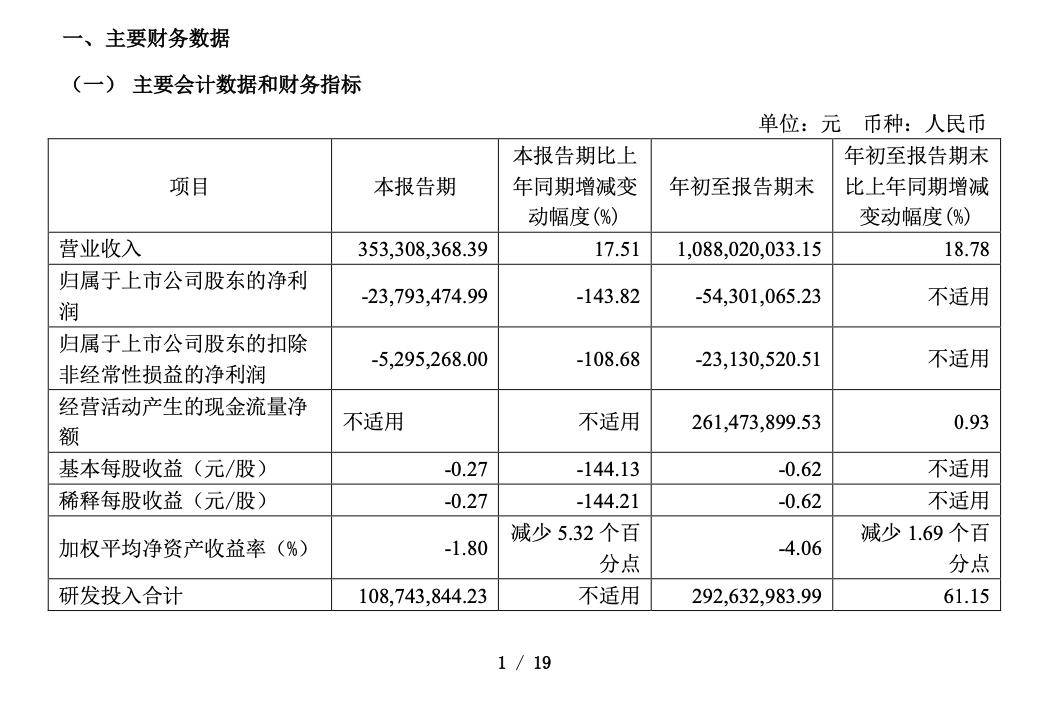 晶丰明源筹划重大资产重组 拟收购四川易冲控制权