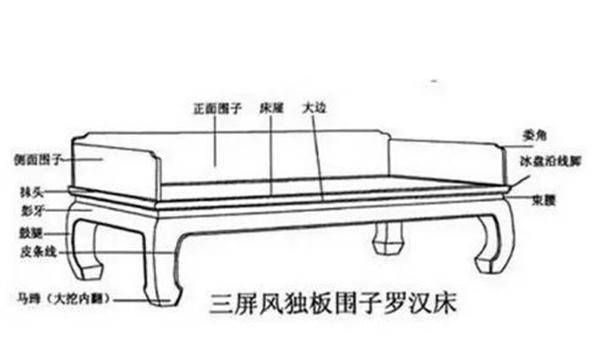 紫光檀家具品牌古木清园:罗汉床,方寸之间,尽显优雅