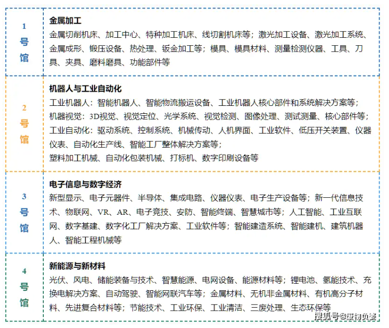 海峡两岸机械电子商品交易会暨厦门对台进出口商品交易会_2025厦门工博会采购商对接服务_厦门工博会工业自动化应用