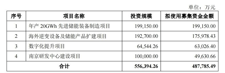 合肥高新区一企业拟赴德上市