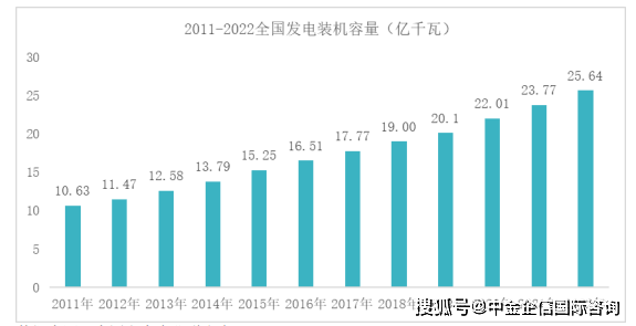 2024年我国电力行业整体发展概况及应用领域未来发展趋势