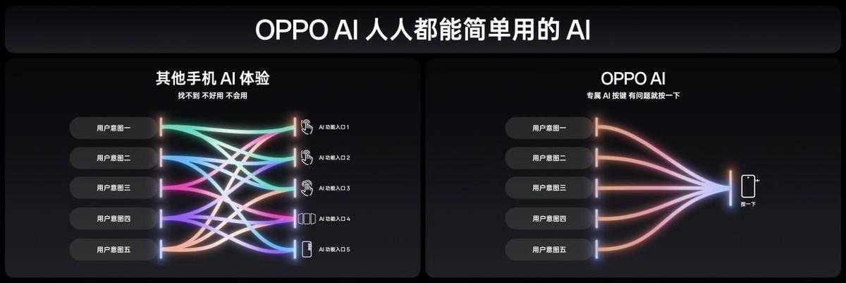 《氛围感抓拍神器，OPPO发布年度影像旗舰Find X8系列》