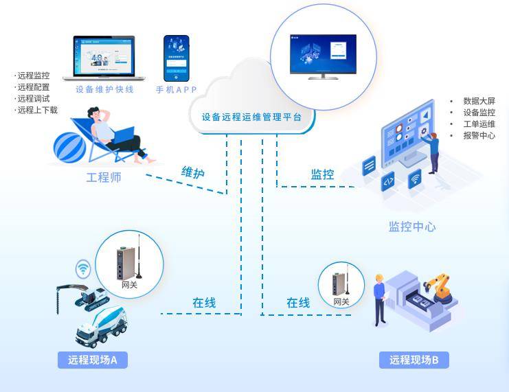 物联网电脑小报图片