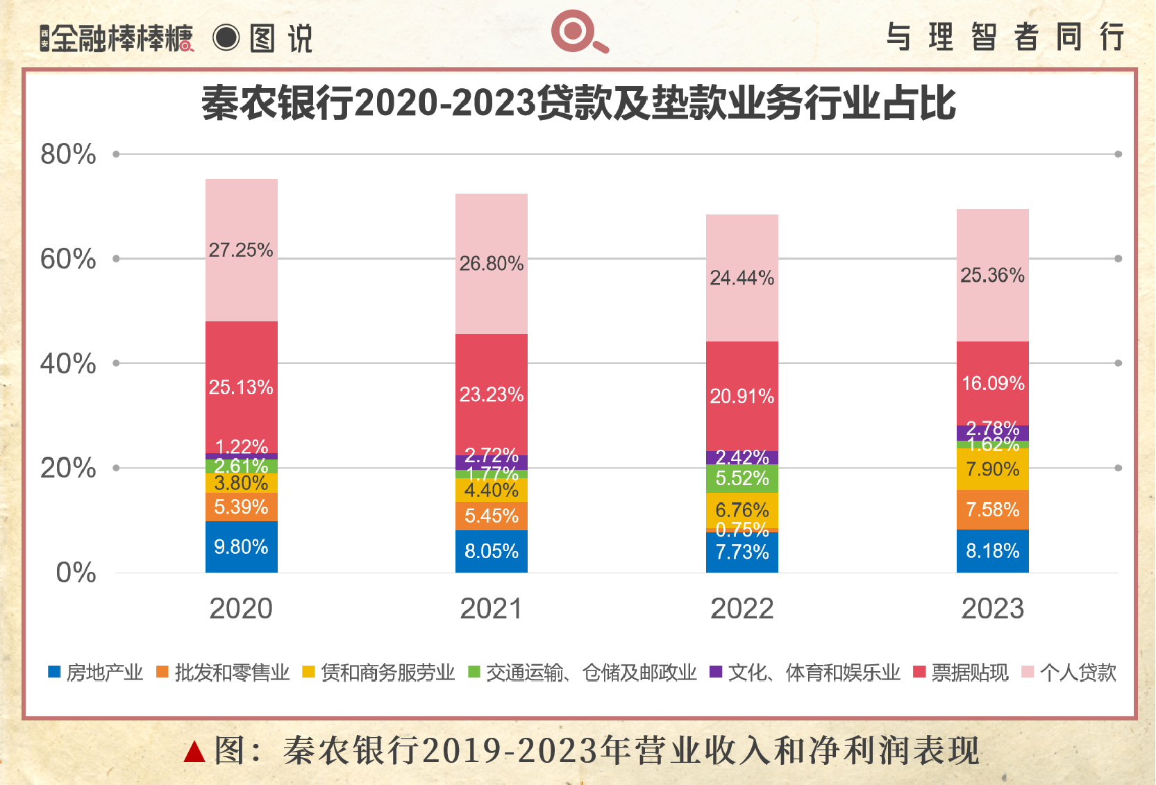 秦农银行"借数向绿"