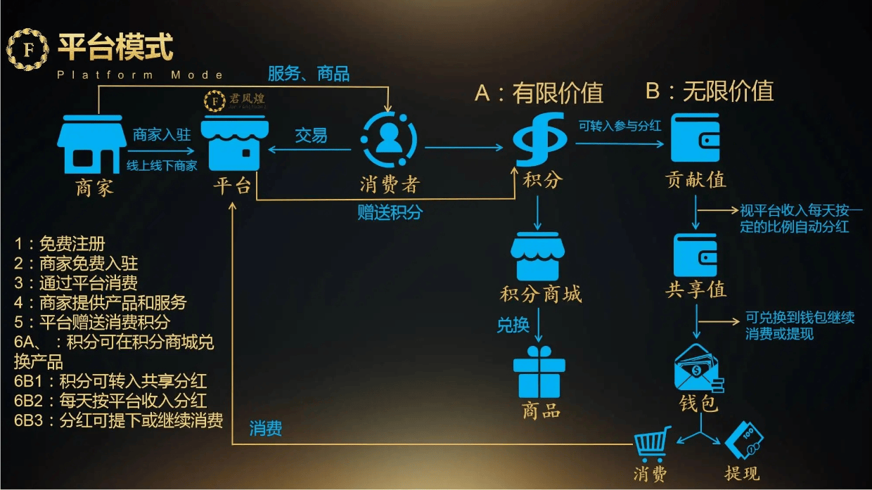 商城软件开发外包_电脑端分销商城小程序开发外包_销售外包平台