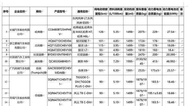 吉利全新插混，也做10万元内，油耗和比亚迪DM差不多？