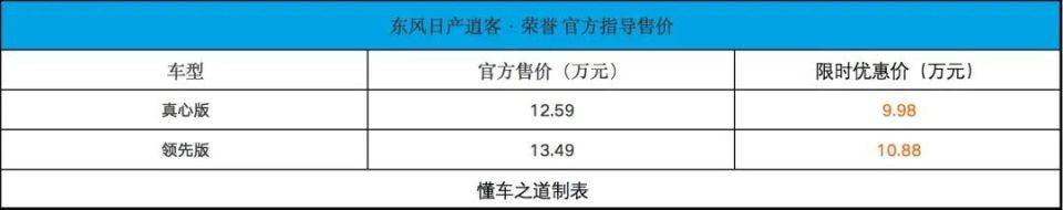 东风日产逍客·荣誉，限时一口价9.98万起