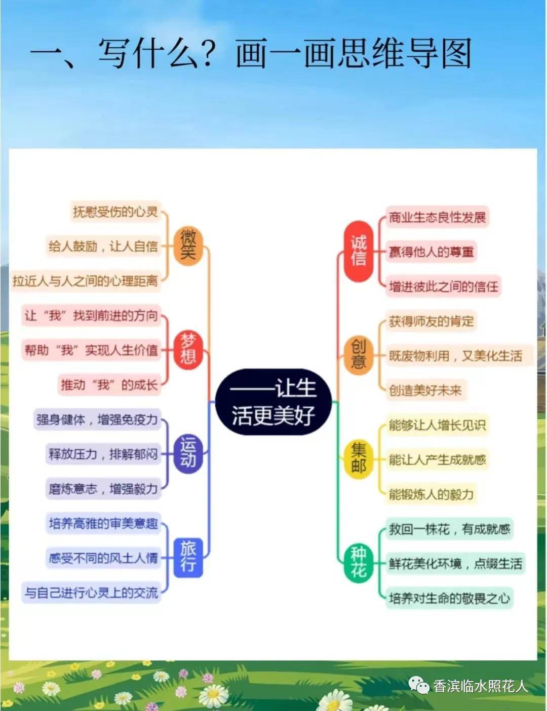 让家更美好思维导图图片