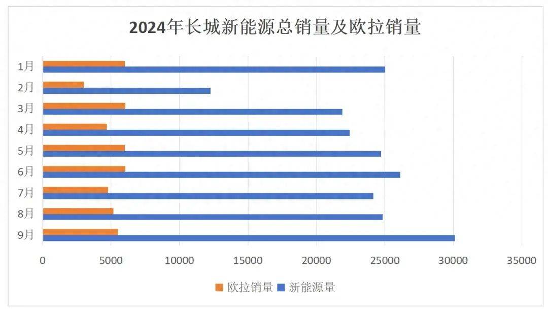 销量大幅下滑，关停服务器，长城旗下品牌真的走到了终局吗？