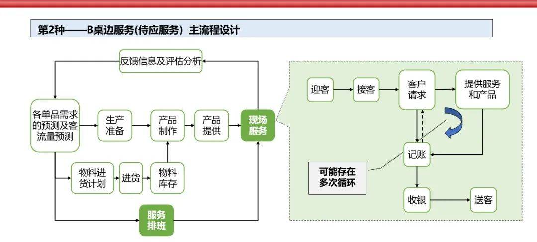 特许经营商业模式图图片