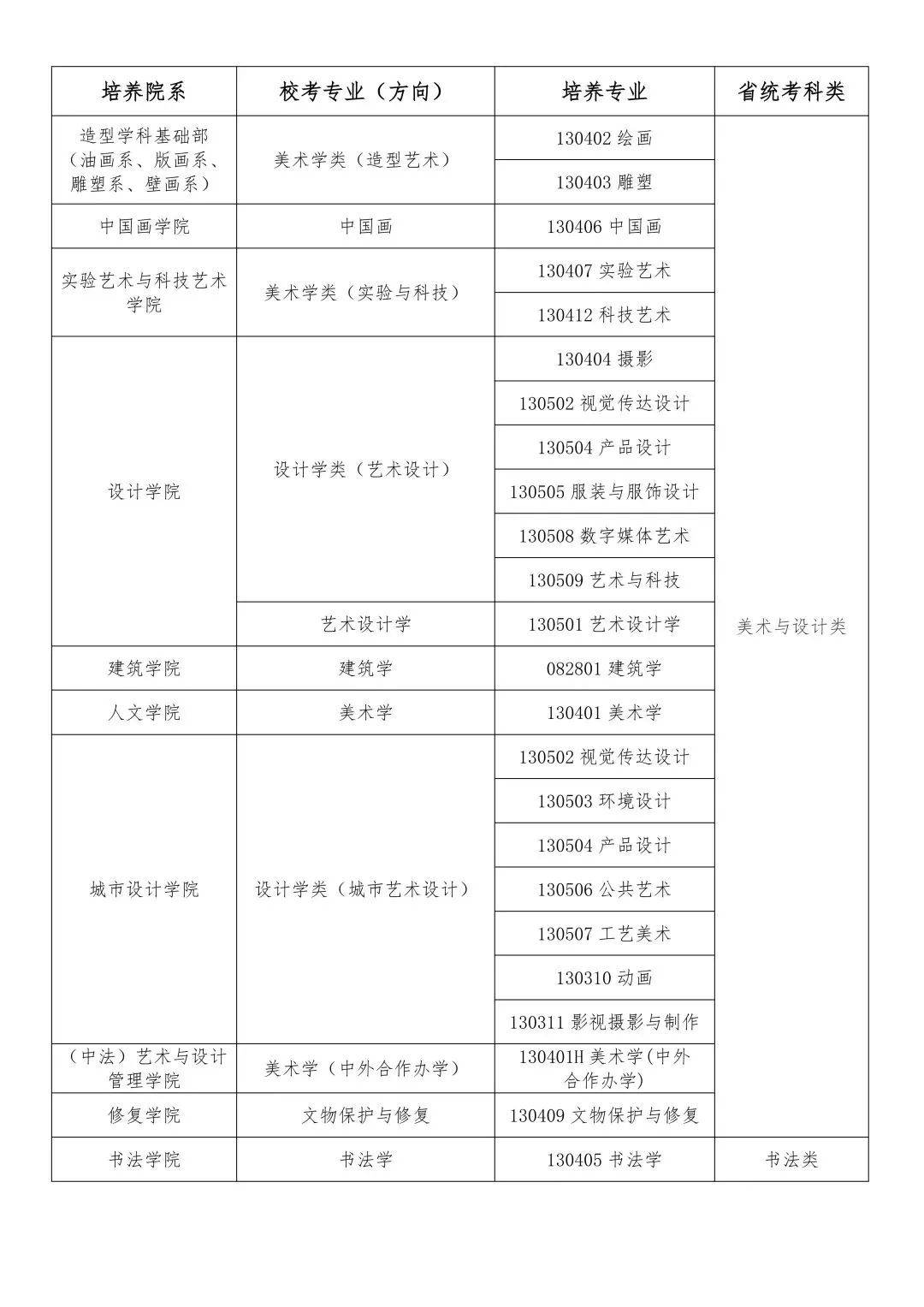中央美术学院,湖北美术学院,北京印刷学院等发布2025年校考名单