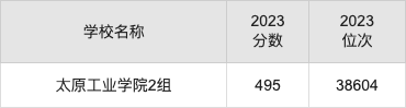 2024内蒙古分数线_内蒙古的分数线出来了吗_内蒙分数线2021什么时候出