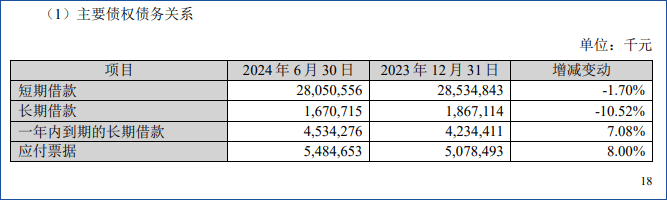 若能回血50亿，苏宁易购就可顺利摘帽？