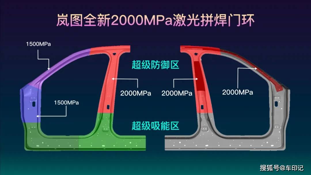 岚图全球首发全新2000MPa激光拼焊门环