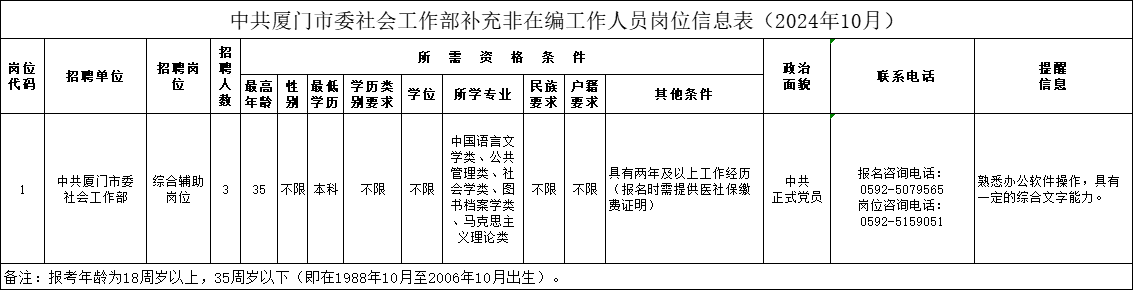 中共厦门市委！综合辅助！今日起报！