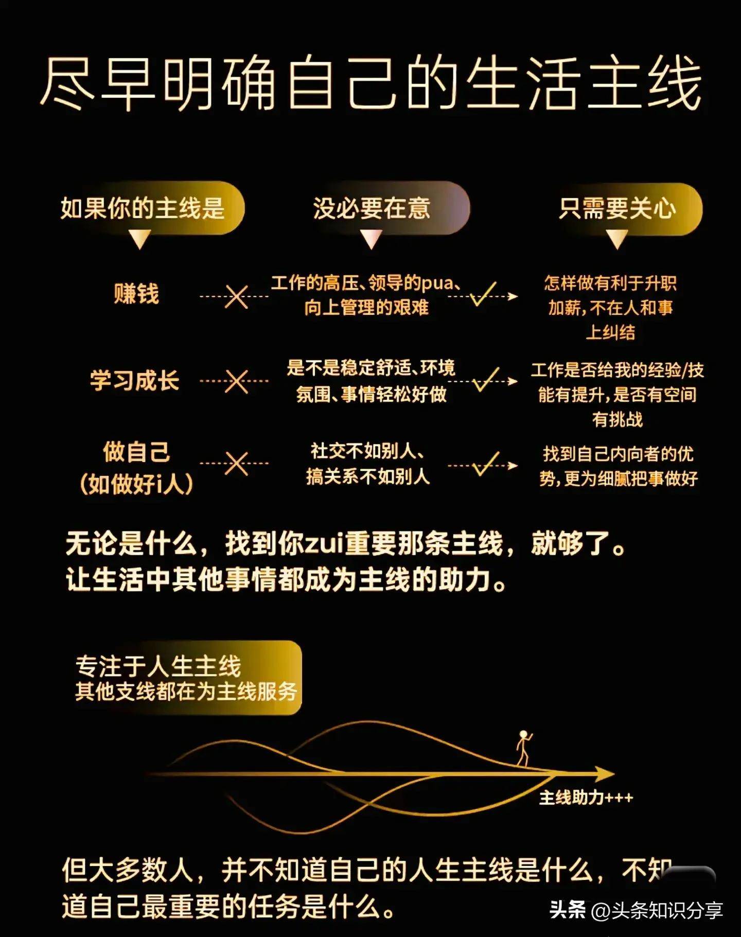 明确自己的生活主线，人身规划、职业规划、人生主线、奋斗目标_搜狐网