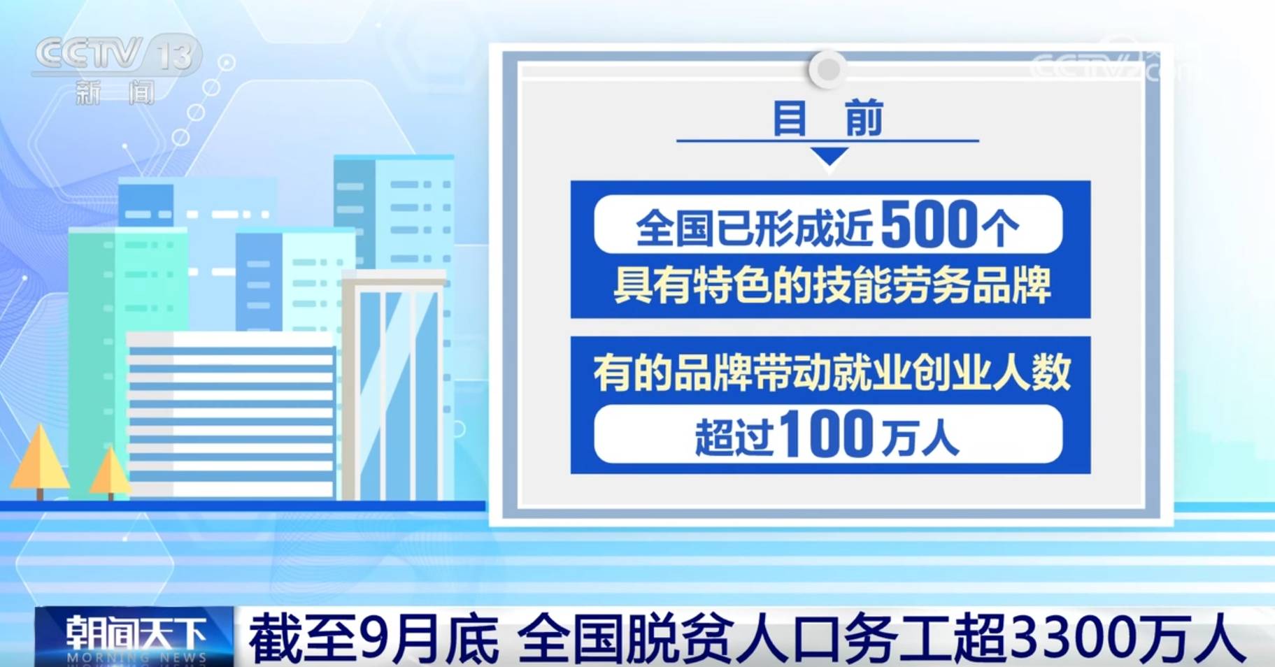 定点帮扶 切实增进民生福祉 灵活就业 免费培训 稳就业 促增收