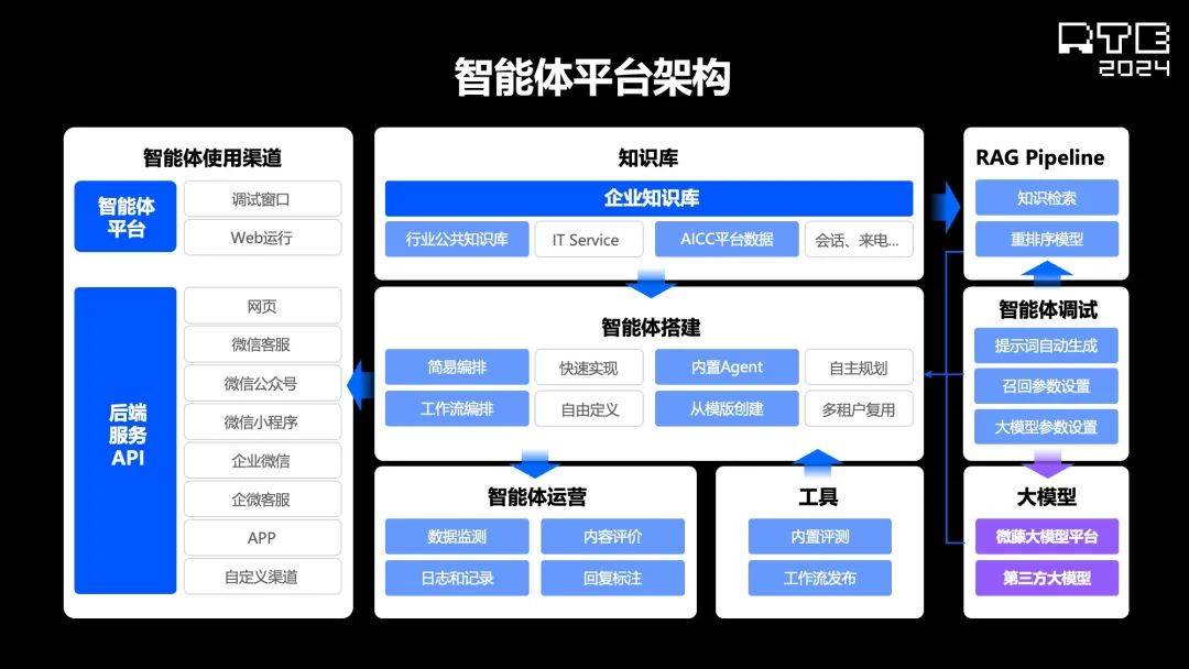 大模型接入：开启企业数字化新旅途