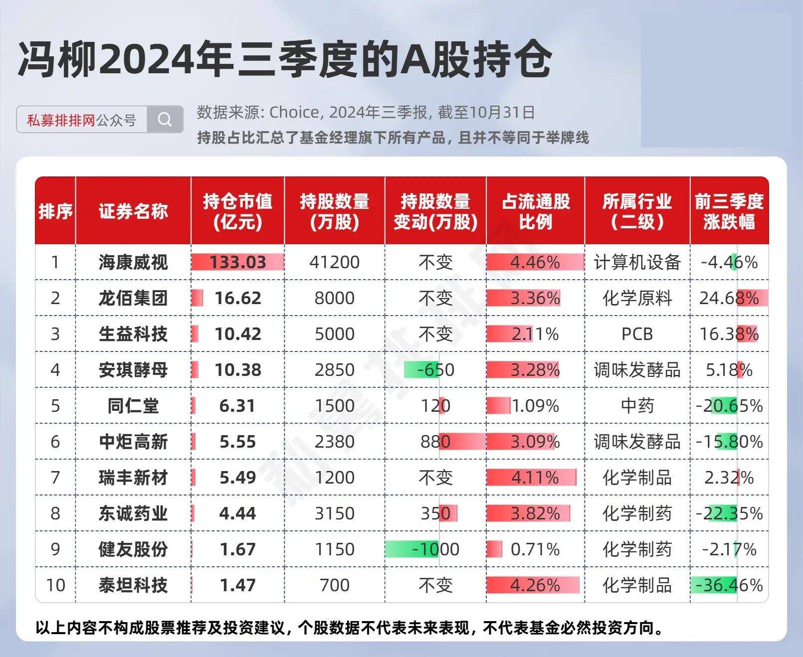 邱国鹭百科图片