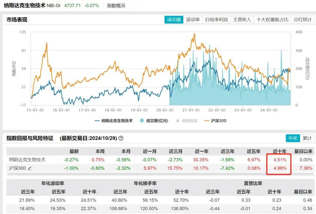 基金指数定投选哪种（基金指数定投什么类型的基金好） 基金指数定投选哪种（基金指数定投什么范例
的基金好）《基金指数定投什么类型的基金好》 基金动态