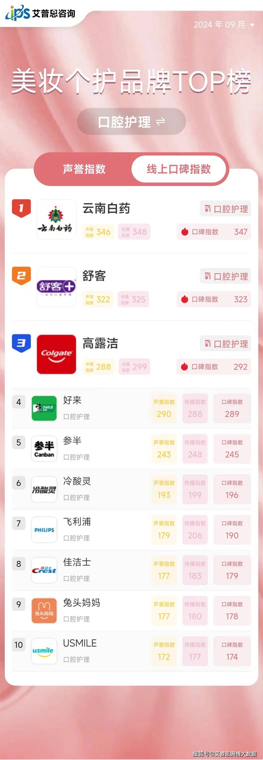 口碑好的seo排名价格优惠 来自搜狐网