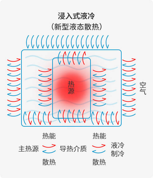 2025深圳国际浸没式液冷散热技术展览会