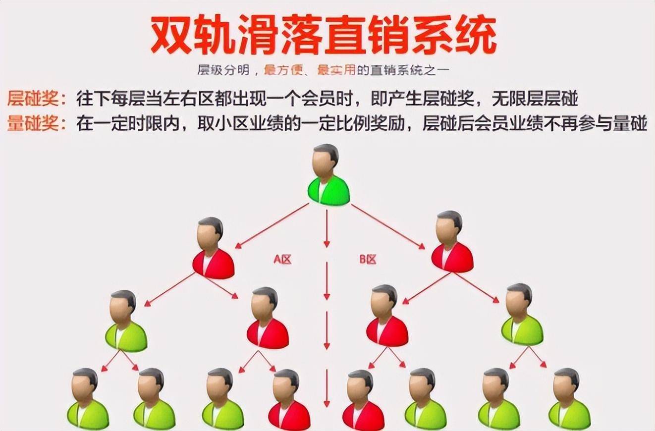 直销团队的架构图图片