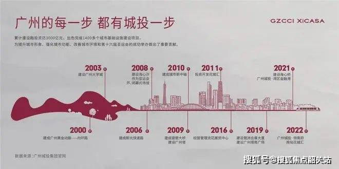 广州城投·天禧首页网站|广州城投·天禧欢迎您|2024楼盘评测-详情|户型配套_在线_项目_电话