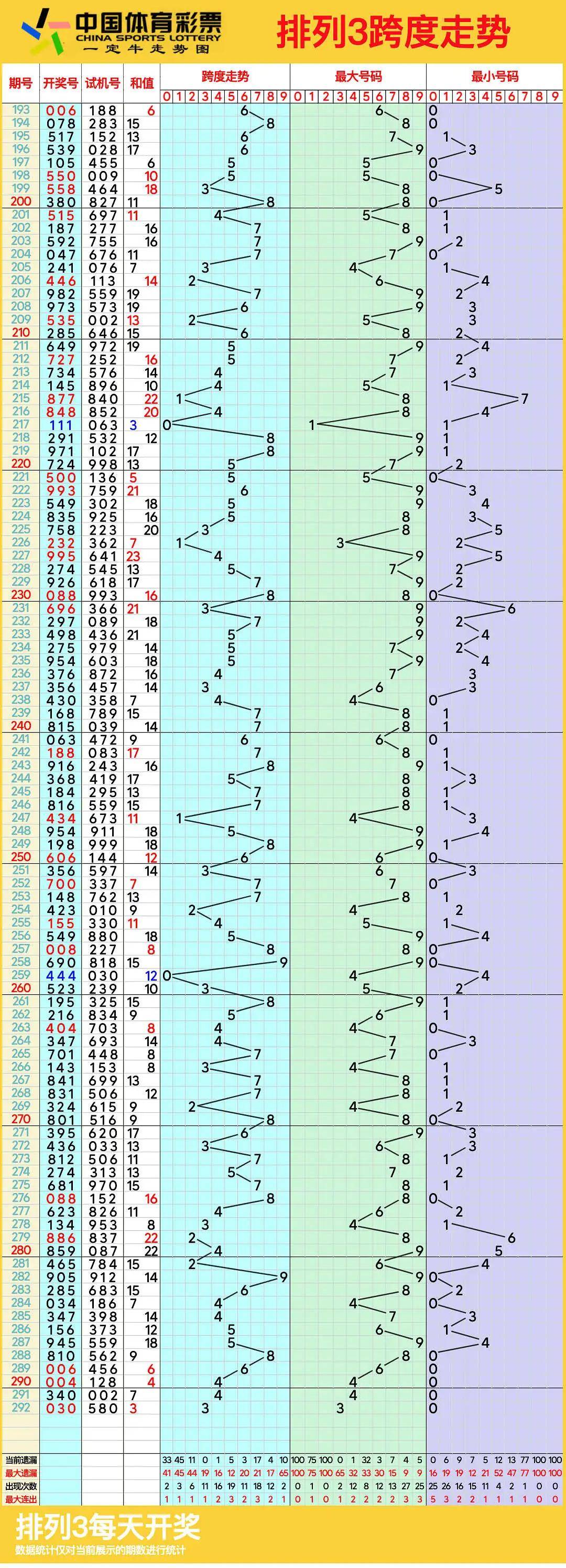 排列三图感觉走势图图片