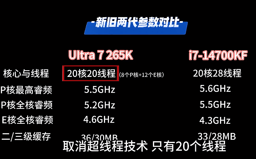 i78750h和i79750h,i78750h和i79750h区别大不大 i78750h和i79750h,i78750h和i79750h区别大不大