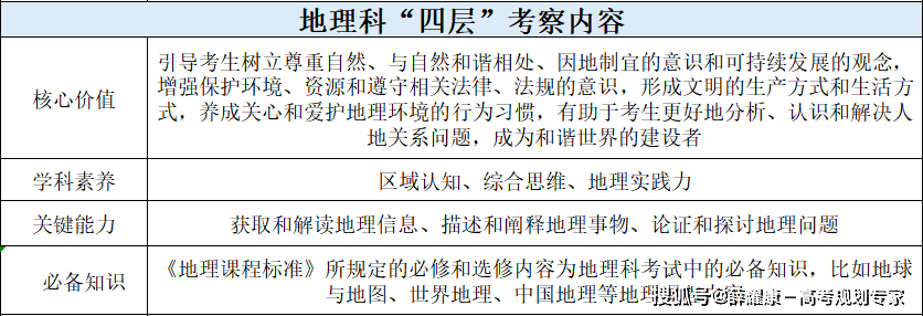 “新高考”为什么考、考什么、怎么考？-第16张图片-索考网