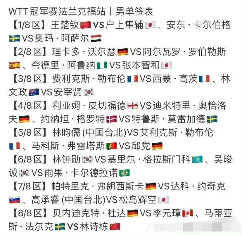 法兰克福:男单签表出炉,王楚钦全是硬签,林诗栋对上法尔克