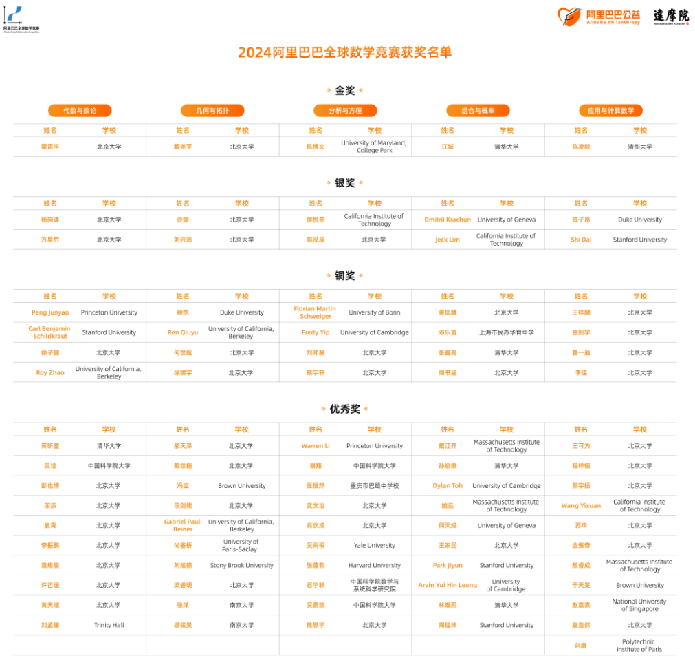 初赛成绩违反规则！“天才少女”姜萍未获奖，调查结果公布→