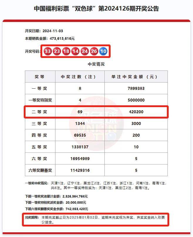 双色球最新开奖消息图片