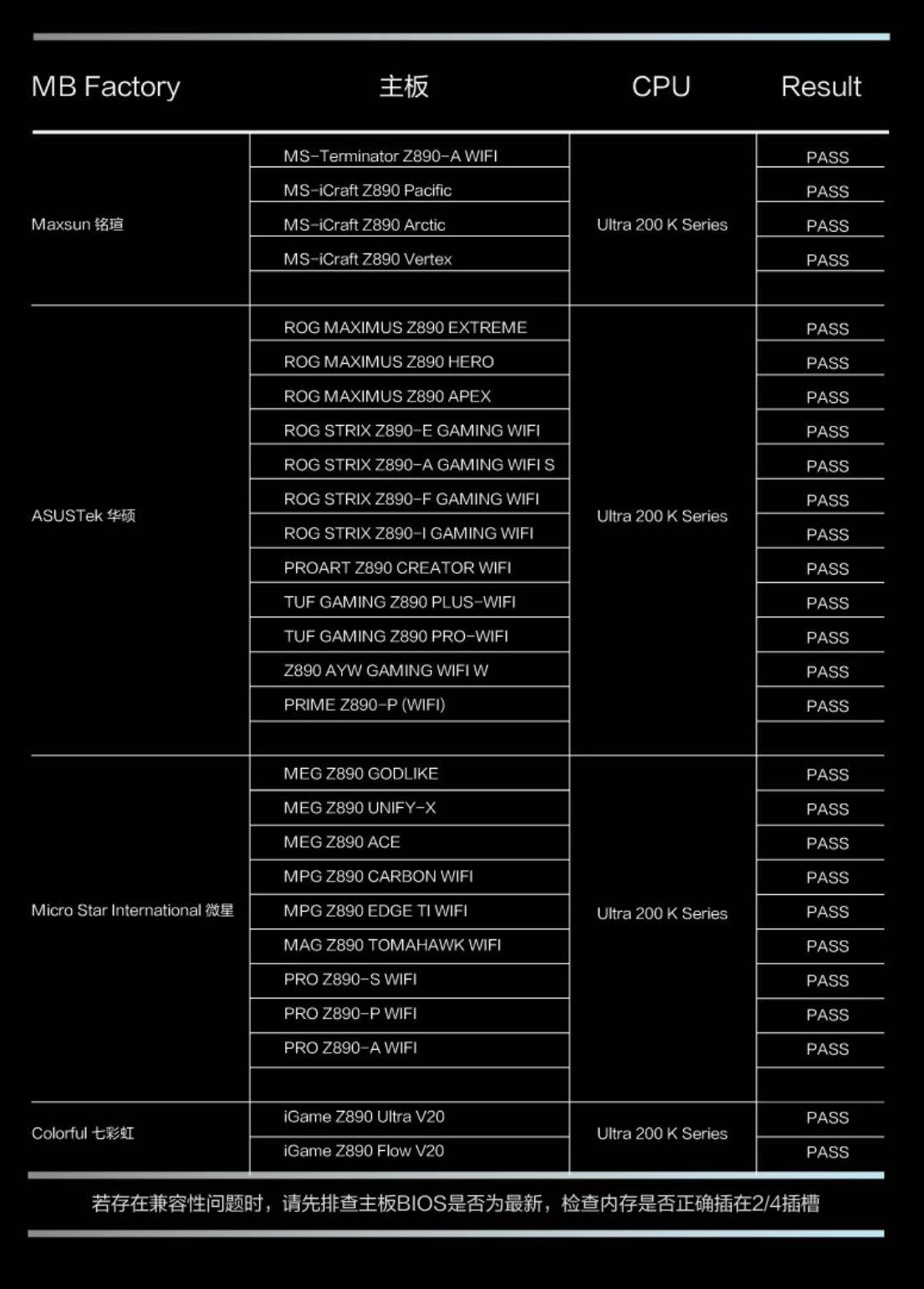 支持内存3000赫兹的主板型号有哪些