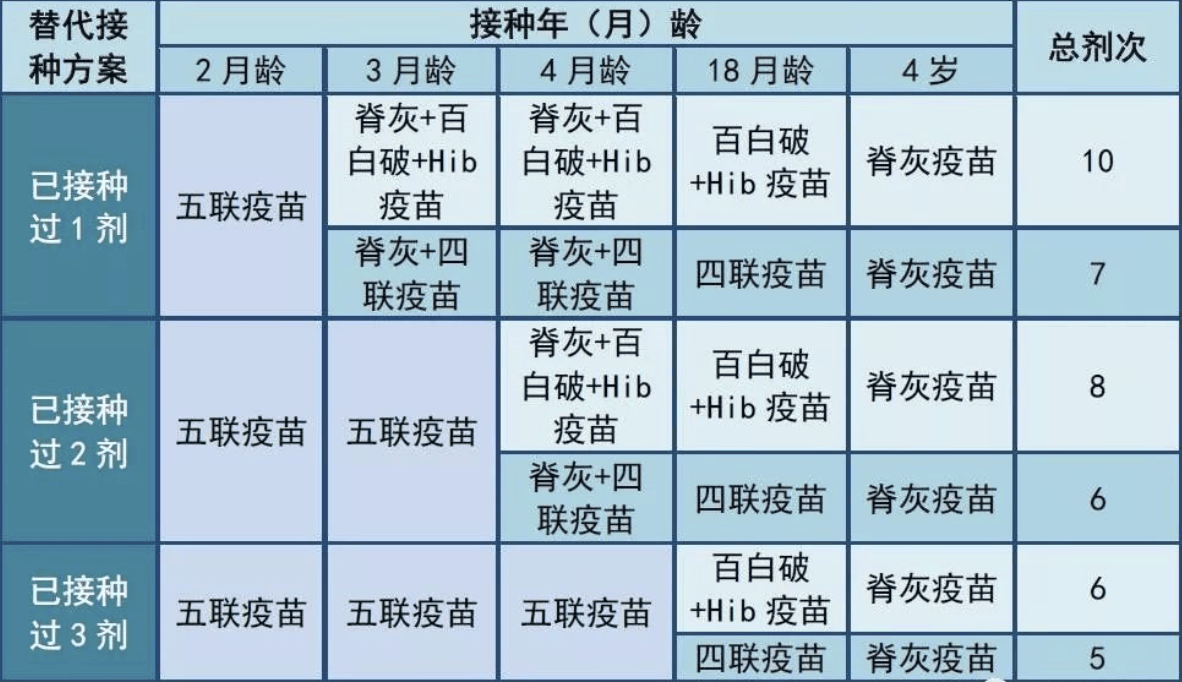 五联疫苗多少钱一针 五联疫苗接种时间表