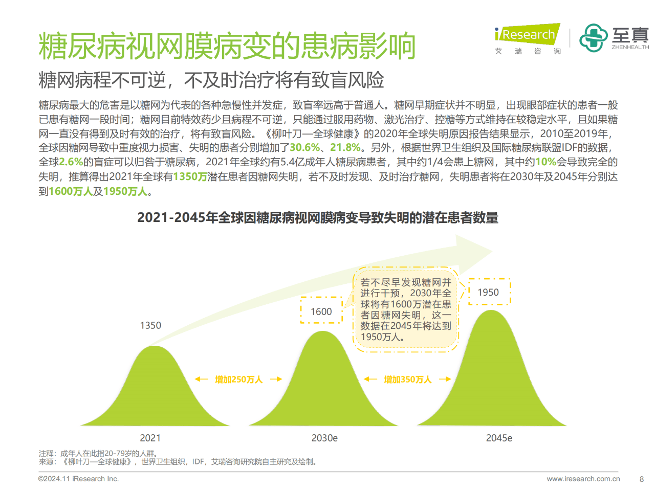 2024中国糖尿病视网膜病变人群调研报告