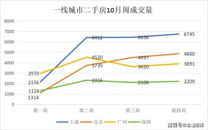 深圳房价查询(深圳房价查询最新消息网)