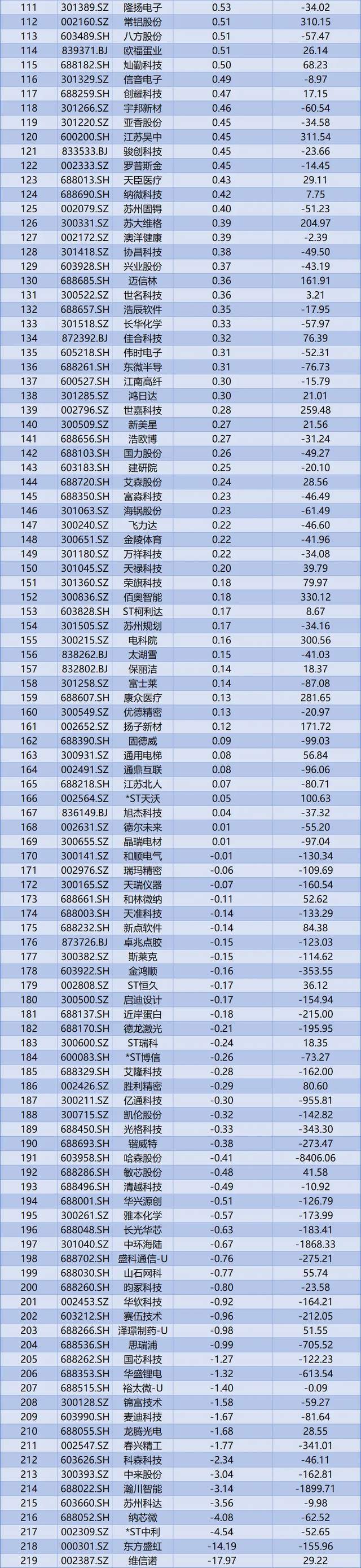 收益率排名05,总市值排名以上数据来自wind,如有差异,以上市公司公告
