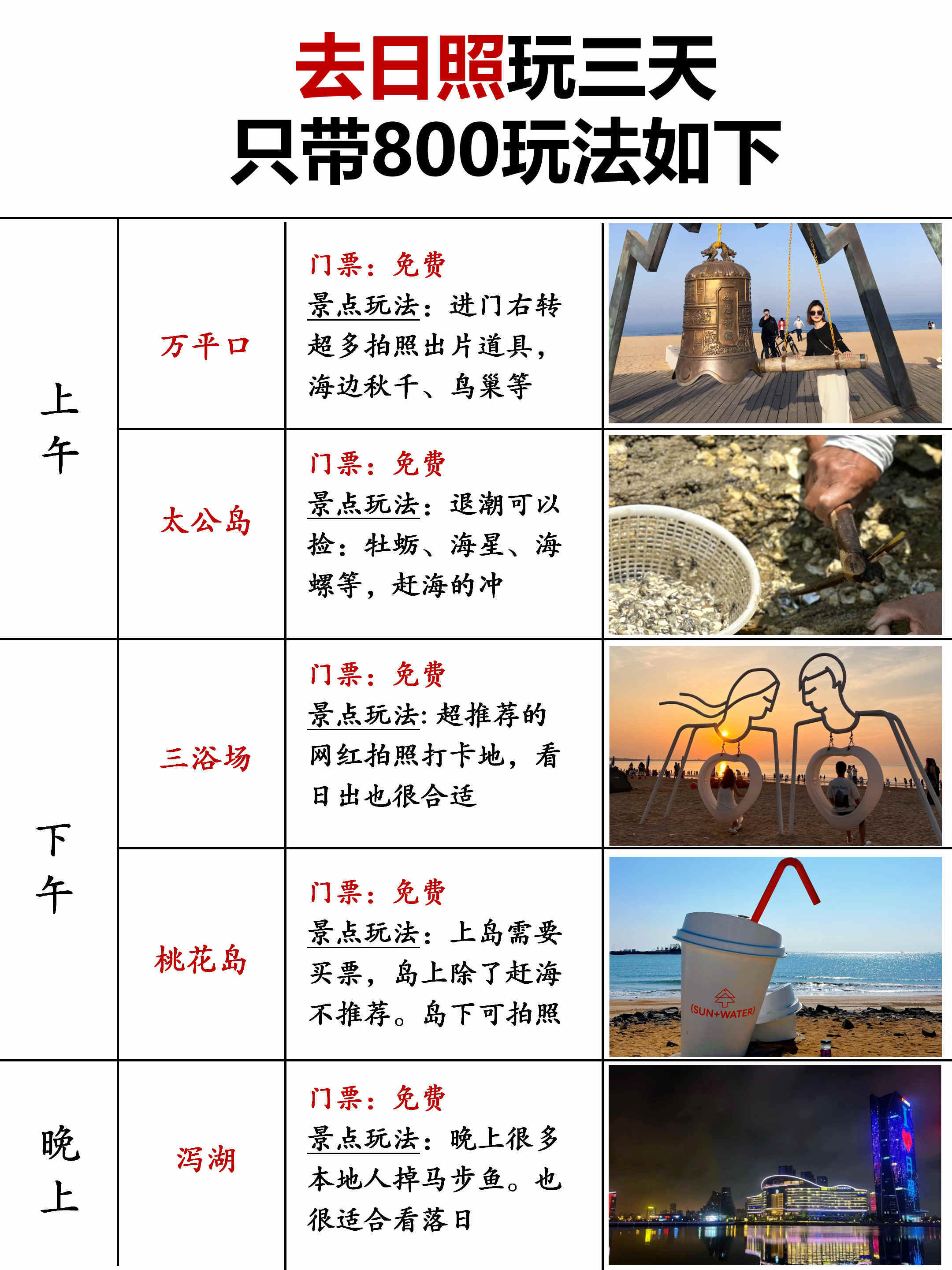 去日照玩三天 只带800玩法如下