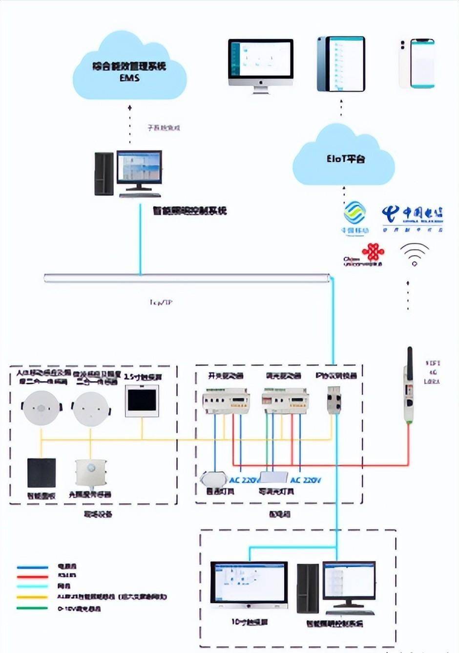 安科瑞 alibus 智能照明之酒店场景应用_控制系统_管理_自带