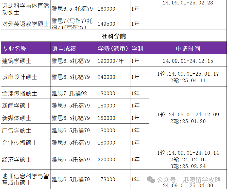 25fall香港中文大学硕士申请条件及时间线汇总