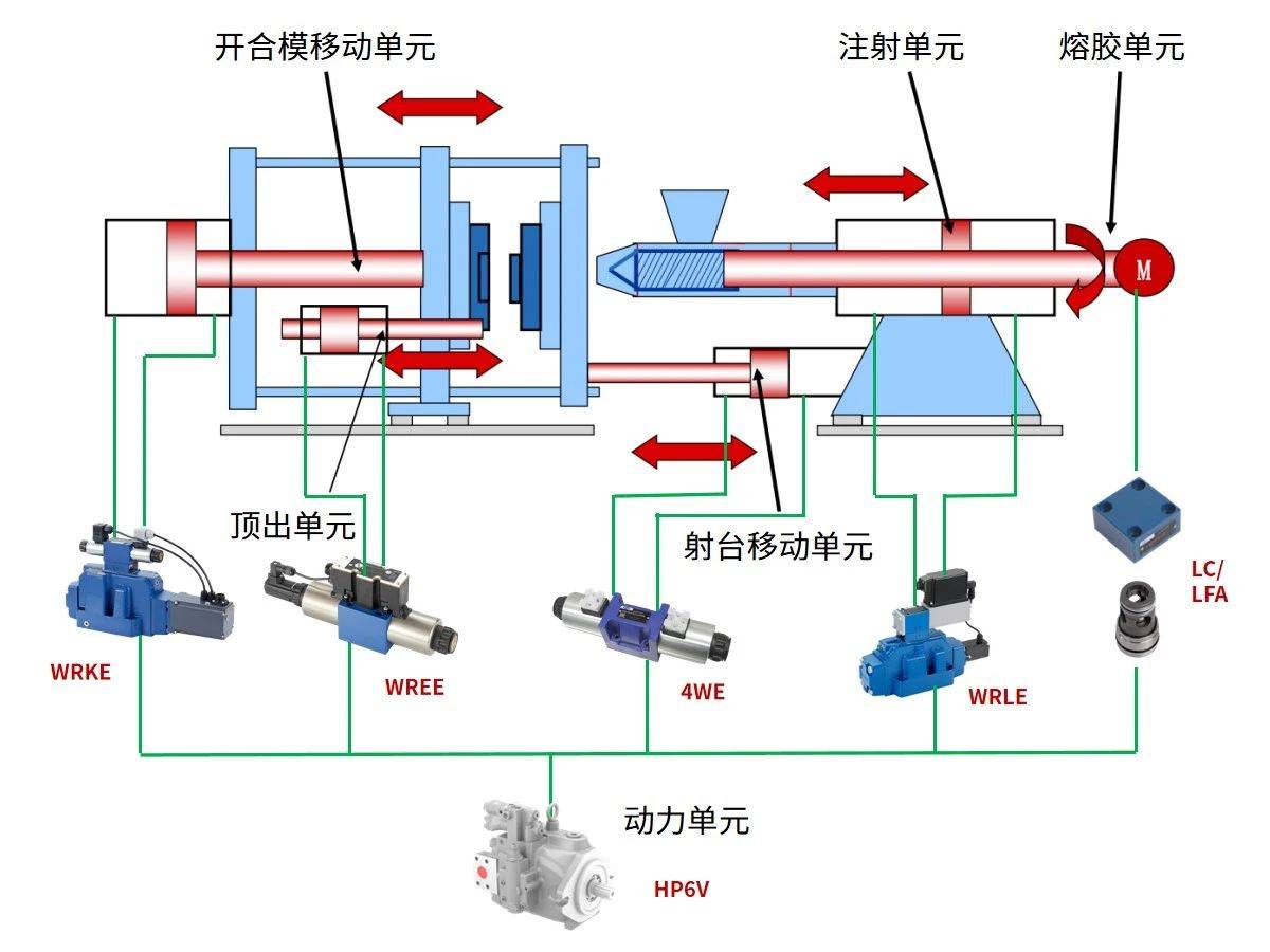 注塑机液压阀结构图图片