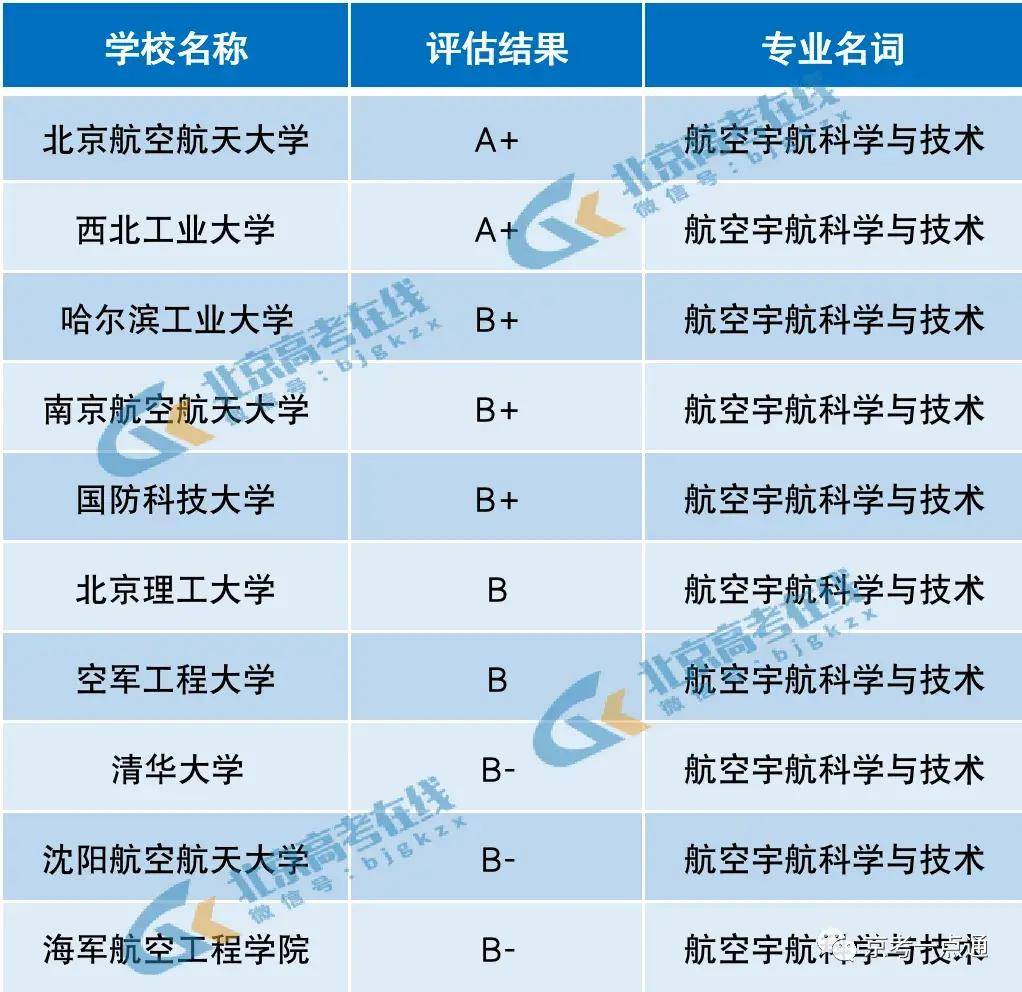 发展前景好的专业(报考什么专业前景比较好)