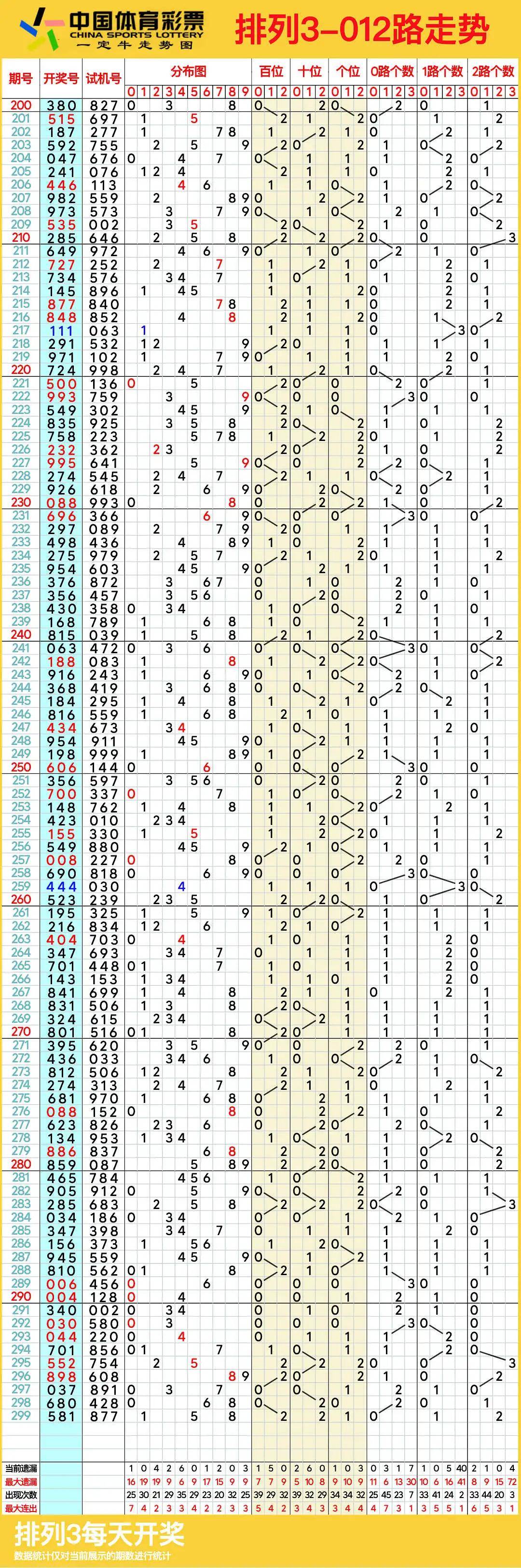 排列三图感觉走势图图片