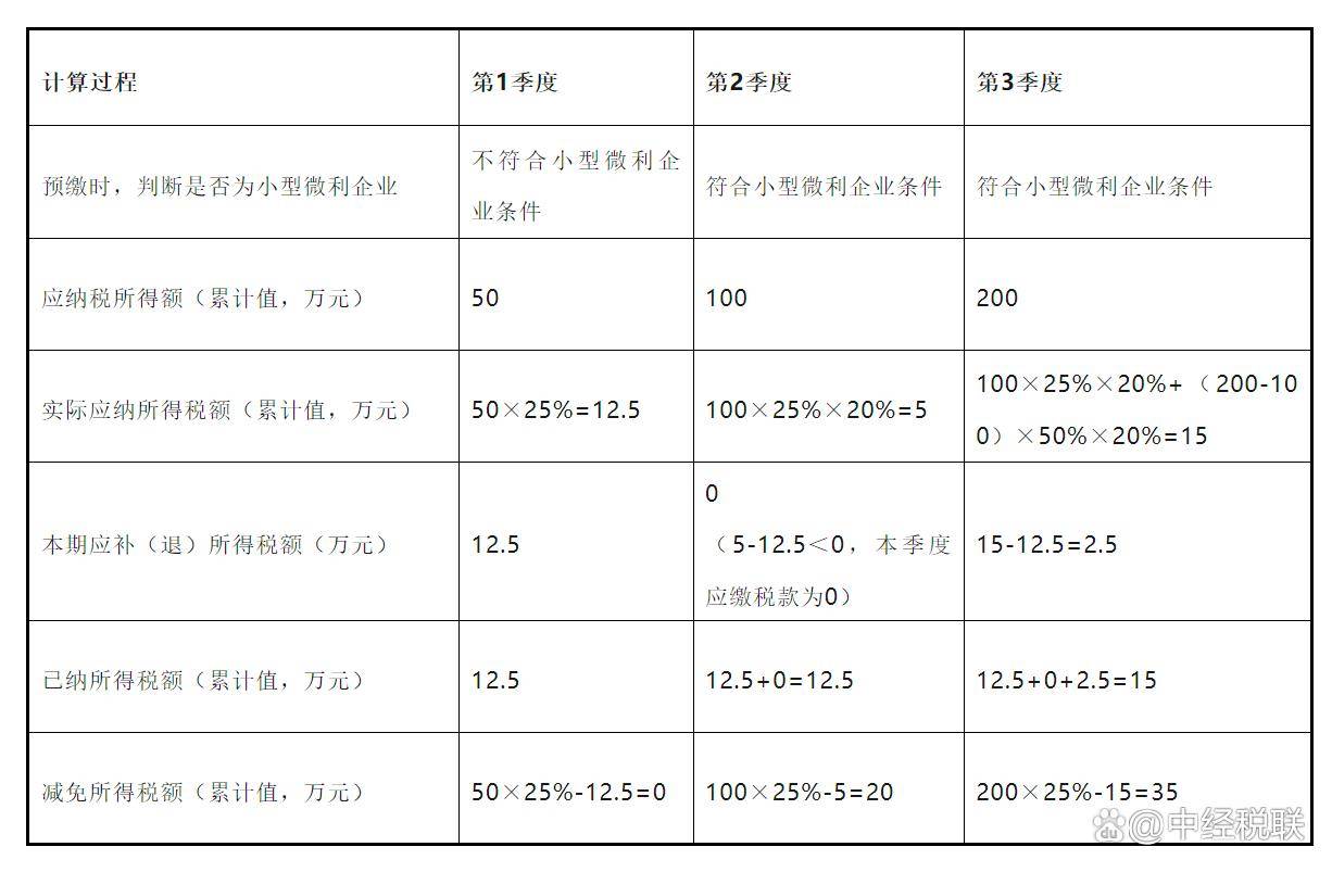 一般纳税人小型微利企业条件
