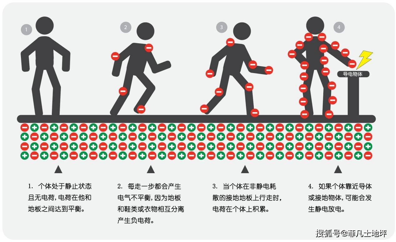 电负性大小比较规律图片